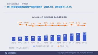 解碼指尖上的浪潮 一份90頁的2014移動互聯網數據報告深度解讀