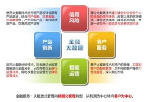 互聯網金融的定義、發展模式與互聯網數據服務的深度融合